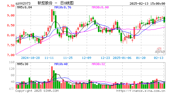 软控股份