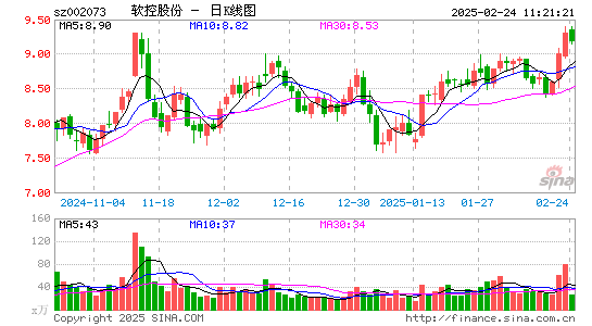 软控股份