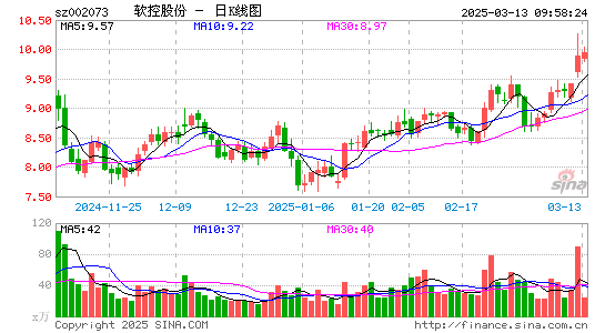 软控股份