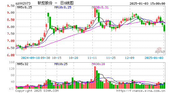 软控股份