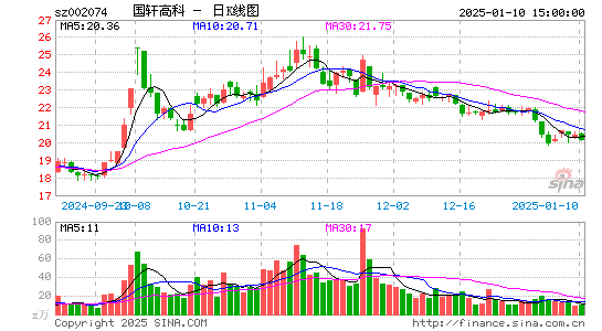 国轩高科