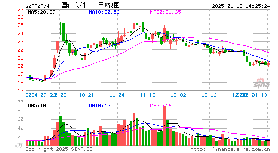 国轩高科