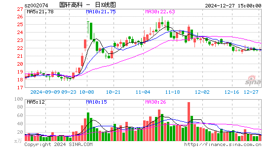 国轩高科