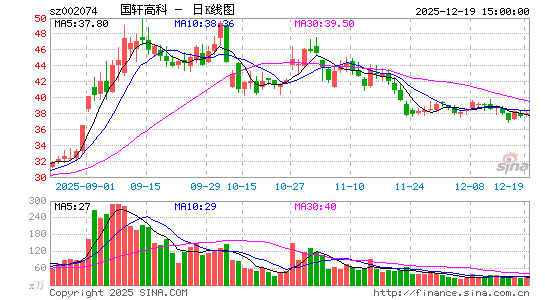 �����߿�