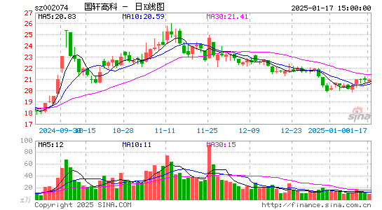 国轩高科