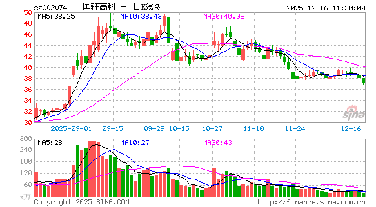 �����߿�