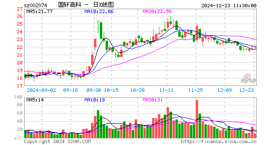 国轩高科