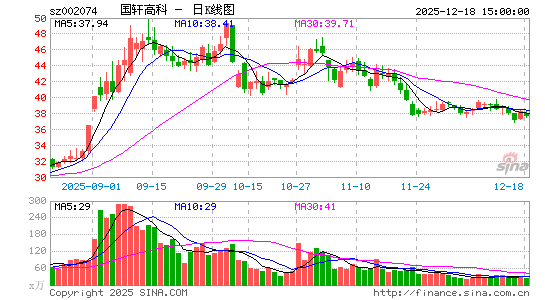 �����߿�