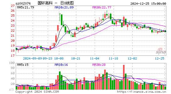 国轩高科