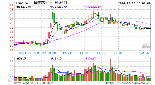 国轩高科