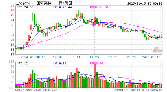 国轩高科