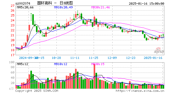 国轩高科