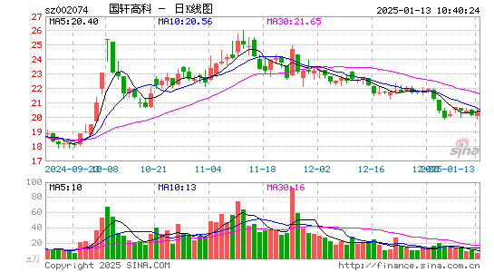 国轩高科