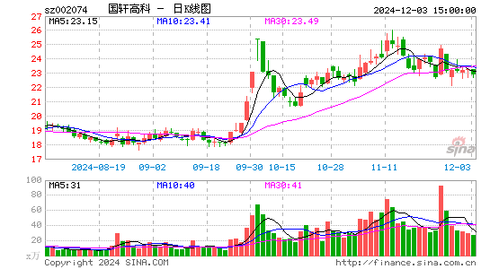 国轩高科