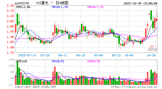 *ST星光