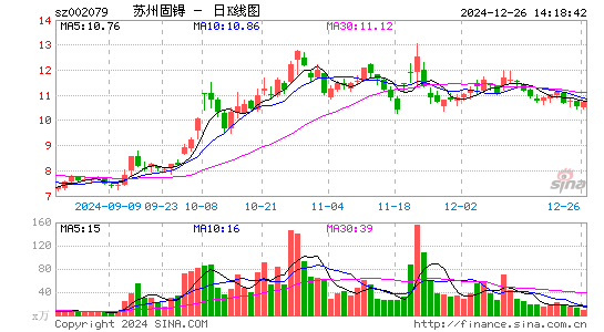 苏州固锝