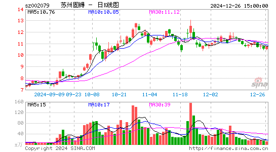 苏州固锝