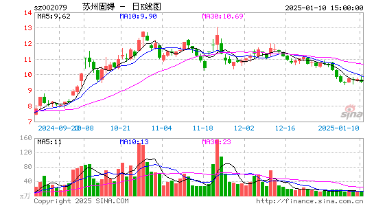 苏州固锝