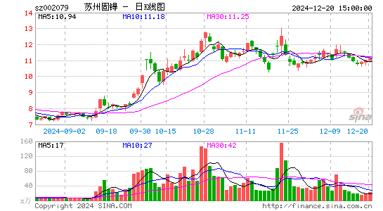 苏州固锝