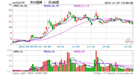 苏州固锝