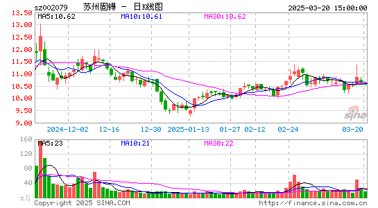 苏州固锝