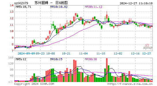 苏州固锝