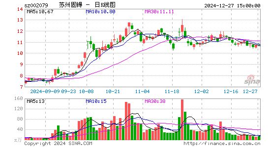 苏州固锝