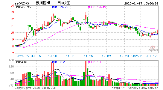 苏州固锝