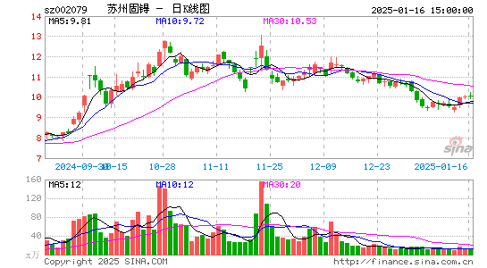 苏州固锝