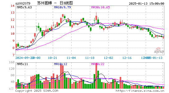 苏州固锝