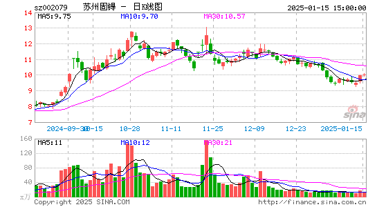 苏州固锝