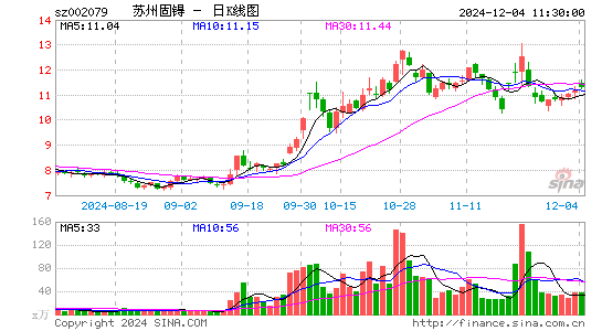 苏州固锝