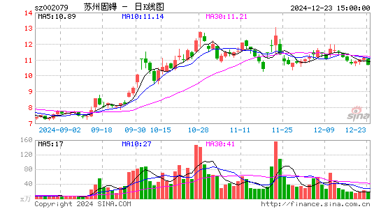 苏州固锝