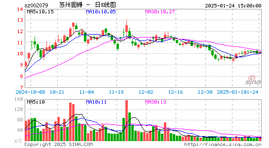 苏州固锝