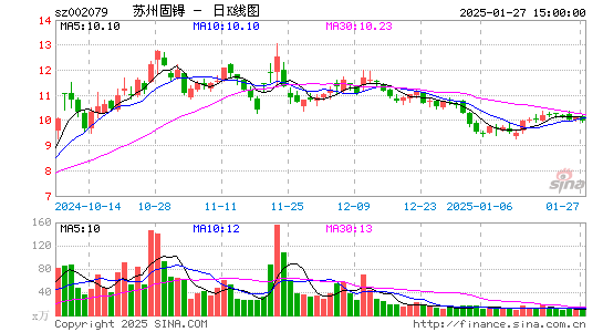 苏州固锝