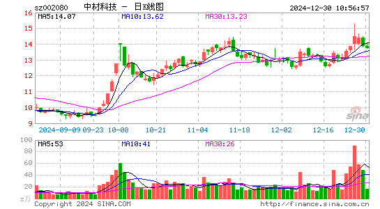 中材科技