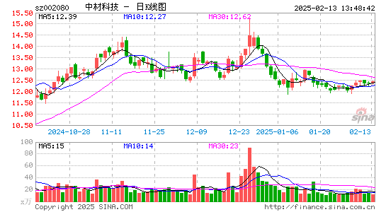 中材科技