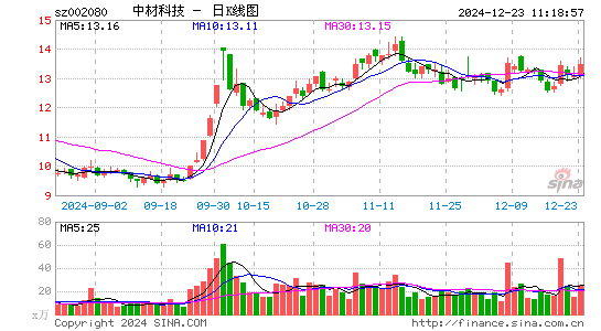 中材科技