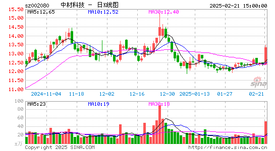 中材科技