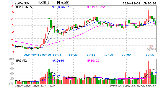 中材科技