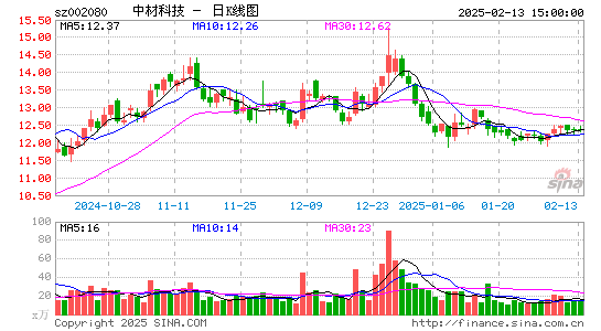 中材科技