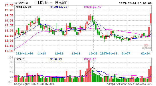 中材科技