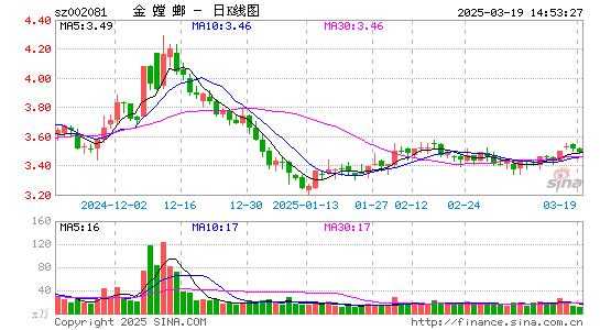 金螳螂