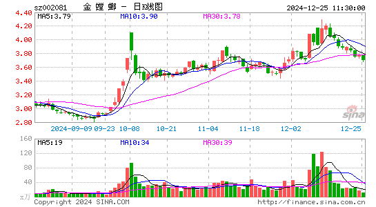 金螳螂