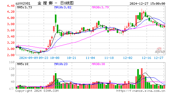 金螳螂