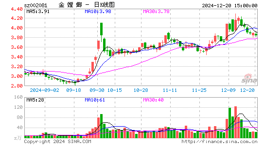 金螳螂