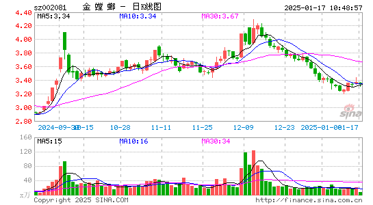 金螳螂