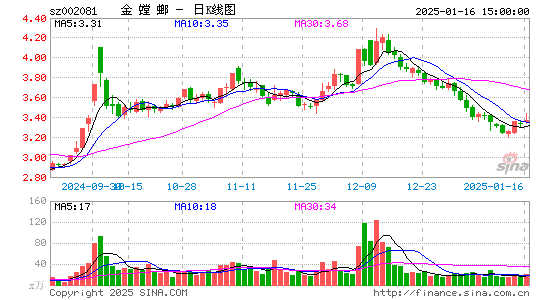 金螳螂