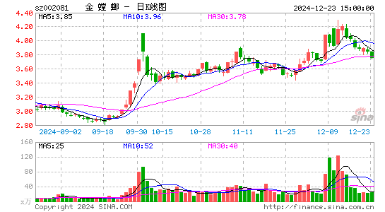 金螳螂