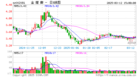 金螳螂